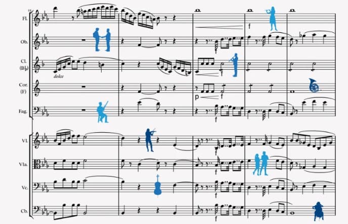 Contrapunt. Un projecte de cocreació musical de joves artistes